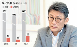 [줌업 CEO]GH신소재, 클린룸 필터사업 진출…신소재 온리원 될 것