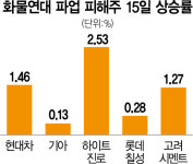 화물연대 파업 접자…한숨 돌린 자동차株