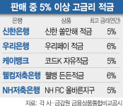 5% 고금리 적금 나오면 뭐하나…고령층엔 그림의 떡