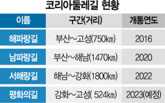 해남 땅끝마을서 강화도까지…1800㎞ 서해랑길 열린다