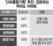 여의도 광장아파트도 신통기획 합류하나