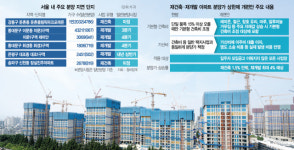 대어 이문3 분양가 산정 착수…재개발·재건축 시계 다시 돈다