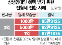다가구주택 통매도하려면…임차인 전체 인상률 5% 내로 묶어야