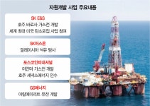 미래만 보다 에너지 안보 놓칠라…민간 석유·천연가스 개발 지원해야 [뒷북비즈]