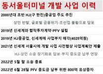 스타필드 서울 꿈꾸는 신세계, 동서울 프로젝트 속도낸다