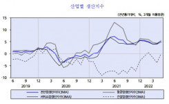 KDI 완만한 경기회복 지속된다지만…美긴축·지정학적 리스크는 부담