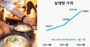 무서워서 여름 보신 하겠나…삼계탕 가격 뜀박질