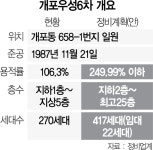 개포우성 6차 재건축조합추진위 구성 속도