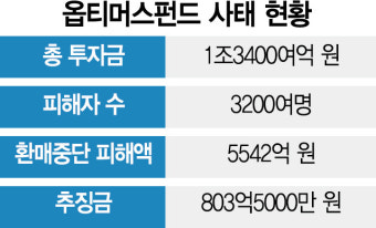[대법, 김재현 옵티머스 대표 징역 40년 확정] 