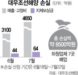 최대불씨 손배소 결론 못내…경영정상화서 매각까지 첩첩산중