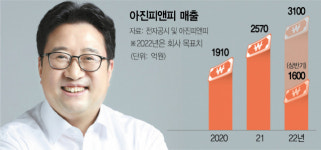 [줌업CEO]펄프 안 쓰는 페이퍼 도전…순환경제 앞장