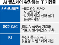 엑스레이 분석, 이젠 의사 아닌 AI가…IT기업의 AI 헬스케어 공략
