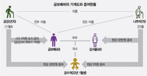 그 땅 팔기 전에 잠깐만요!…절세를 위한 증여재산 사용설명서 [도와줘요, 상속증여]