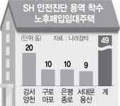 [단독] SH, 노후 매입임대주택 재건축 안전진단 착수