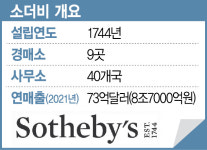 [단독] 소더비 코리아 10월 국내 상륙