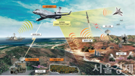 北 떨게 한 K-전자방패’ …韓, 40년만에 세계 7대 전자전 강국 도약