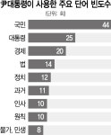 용산시대 상징된 도어스테핑…36차례 만나 125번 답했다