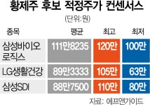 실종된 황제주…삼바 “다음 왕관은 내꺼”