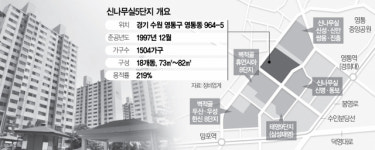 집값 떨어져도 정비시계는 돌아간다…수원 영통 리모델링 ‘훈풍’