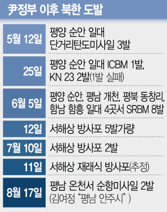 김여정 