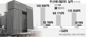 친환경·차세대에너지 날개 단 두산에너빌리티, 실적 기대감 쑥 [서경스타즈IR]