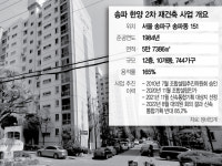 [단독] ‘강남 재건축’ 신통기획 쉽지 않네…송파 한양2차 철회할듯