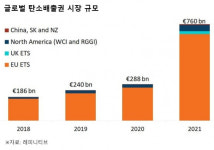 기후 위기로 세계 몸살…이것 투자하면 돈 번다[코주부]