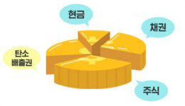 기후 위기로 세계 몸살…이것 투자하면 돈 번다[코주부]