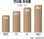 [단독]경기북부 국립 화장장 추진…의정부·남양주 등 유력