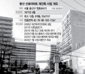 [단독] 7억 재건축 분담금에 패닉…용산 산호, 사업 제동