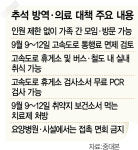 2년만에 휴게소서 소떡소떡 즐기고…입국전 코로나검사 3일부터 사라진다