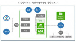 SH 공동시행 신림동 강남아파트…재건축 후 첫 입주자 맞는다