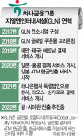 [르포] 환전 필요없는 하나머니…해외여행 필수품