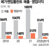 메가젠, 2030년 매출 1조 달성…세계 3대 임플란트社 자신