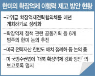 한미 핵우산 시스템 손질…전략자산 배치 정례화 솔솔