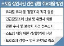스토킹 전수조사 '제2 신당역 사건' 막는다