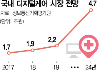 발묶인 공공데이터·원격진료…의료개혁 골든타임이 저문다