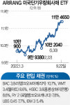 [ETF줌인] 만기 1~3년 회사채 집중 투자…6개월 수익률 14%