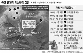 韓美, 핵실험 시기 콕집어 '김빼기'…