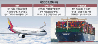 ㈜명성해운 | 주인 바뀌는 조선·해운·항공..“핵심 기간산업 체질 바뀐다” [뒷북비즈]