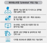 카카오스타일, S/4HANA로 Digital Transformation 가속화한다