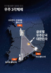 [혁신으로 도약하는 충청권] 우주산업클러스터 지정…미래 산업 기틀 ‘착착’