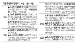 [이번주 증시 캘린더] 오에스피 코스닥 입성…골프존커머스, 산돌 수요예측