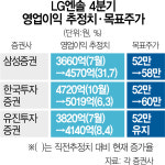 깜짝실적 LG엔솔 쌩쌩 …배터리주 충전 속도낸다