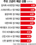 예·적금 이자 재테크 해볼까…예금금리 5%+α 시대 눈앞