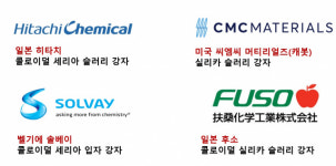 [강해령의 하이엔드 테크] CMP 슬러리 특집: 나노 알갱이 부대의 정체 
