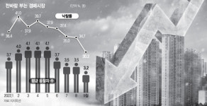 경매법정 절반도 못채워…응찰 않고 참관만