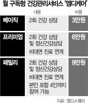 엠디스퀘어, 구독형 건강관리 플랫폼 선보여