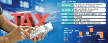 대만선 도입 직후 증시 40% 추락…최소한 내년 시행 유예해야[금투세 대혼란]