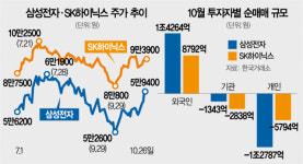 외국인·기관 매수행진…6만전자 코앞